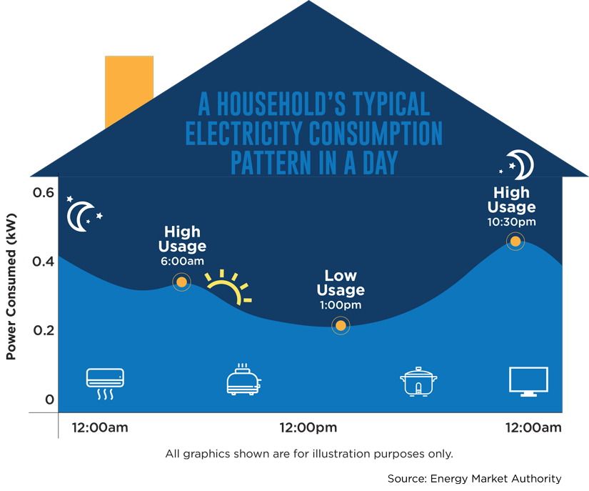 load-profile